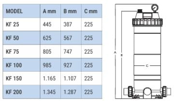 Water Fun Kartuş Filtre KF50 (11,40 DEBİ m³/h) CARTRIDGE FILTER-ToptancıyızBiz