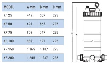 Water Fun Kartuş Filtre KF200 (40,90 DEBİ m³/h) CARTRIDGE FILTER - ToptancıyızBiz