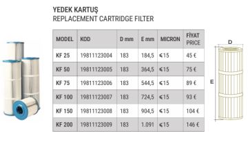 Water Fun Filtre Yedek Kartuş KF50 (11,40 DEBİ m³/h) REPLACEMENT CARTRIDGE FILTER- ToptancıyızBiz