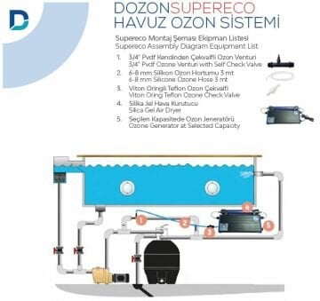 Dozon SUPERECO Havuz Ozon Sistemi 1g/h 70W- 1/10m3-ToptancıyızBiz