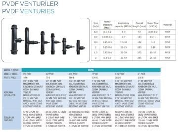 Havuz Ozon Sistemi PVDF VENTURI 1/4 inch Dozon Yedek Parçası-ToptancıyızBiz